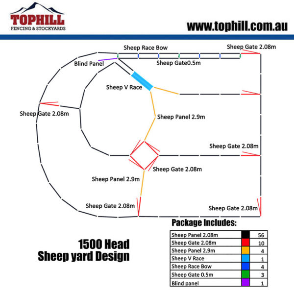 1500 Head sheep yard design