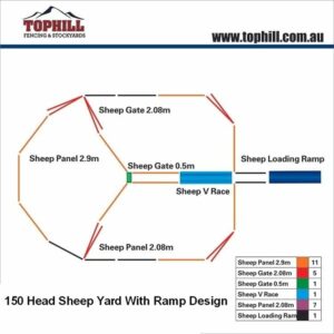 150 Head Sheep Yard With Ramp Design Plans