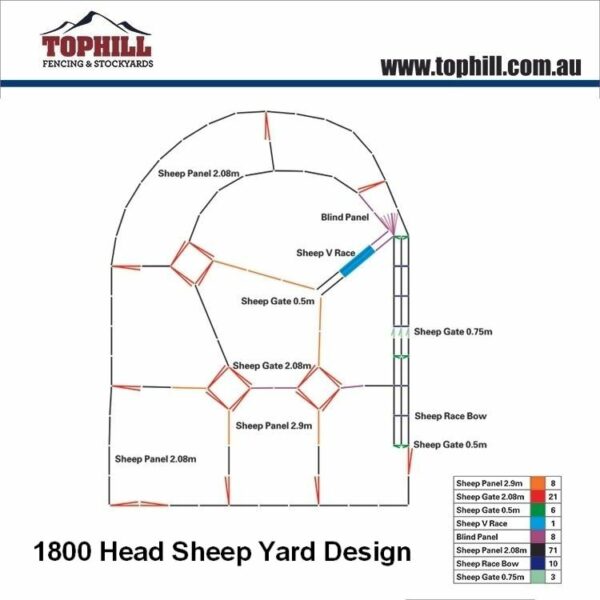 1800 Head Sheep Yard Design