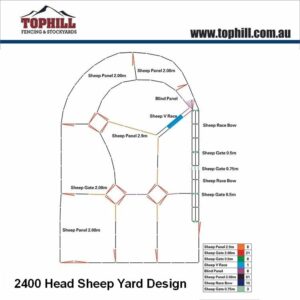 2400 Head Sheep Yard System Design
