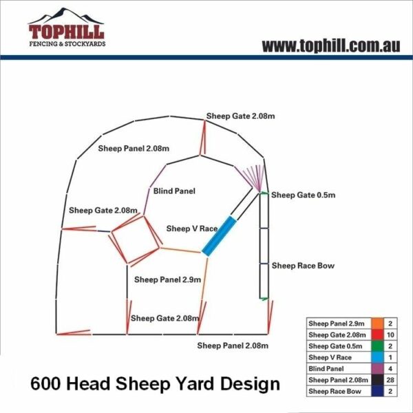 600 Head Sheep Yard System Design