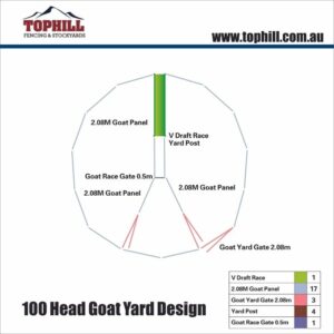 budget 100 head goat yard