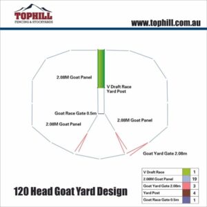 budget 120 head goat yard